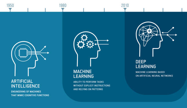 Deep Learning vs. Machine Learning