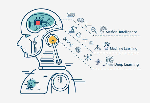 Deep Learning vs. Machine Learning